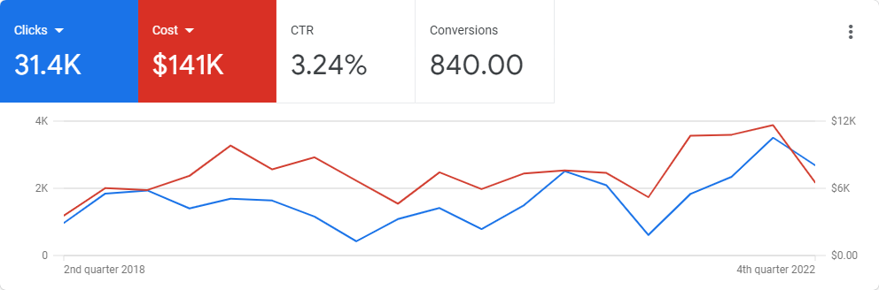 HVAC PPC Company