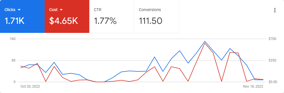 HVAC PPC Management