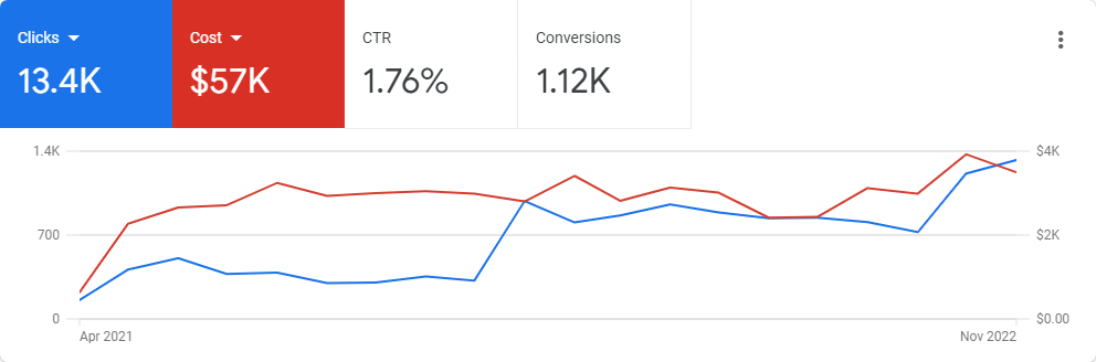HVAC PPC Company
